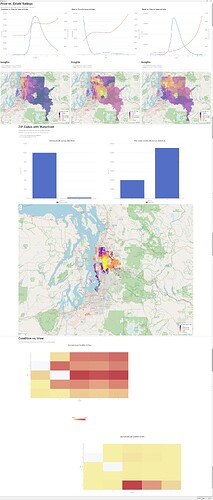 240604-Season-3-Challenge3-Real-Estate-Analytics-report