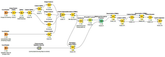 KNIME workflow new