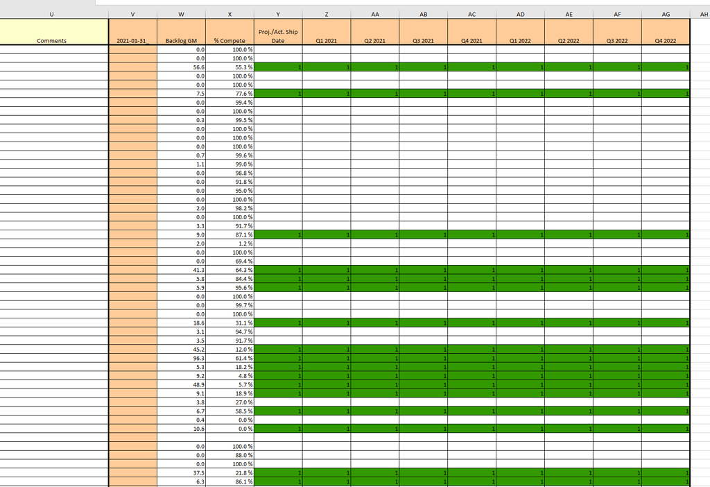 Excel Conditional Formatting Lock Range