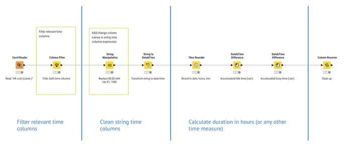 Knime forum graphics (1)