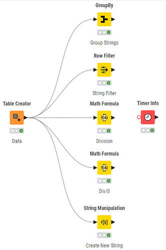 Sample Workflow