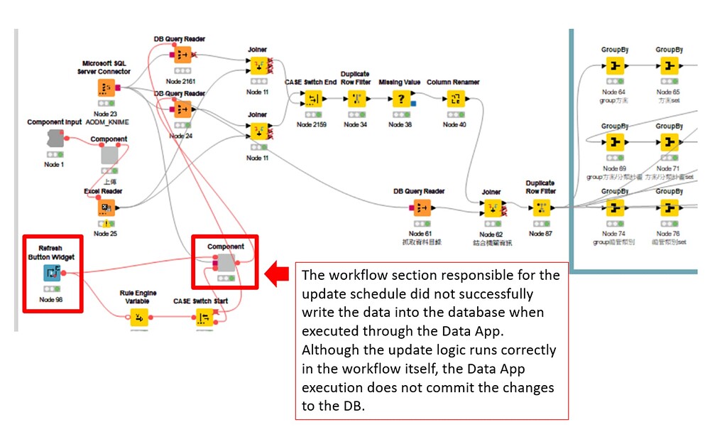 Refresh Button Widget not triggering DB Query Reader refresh in KNIME ...