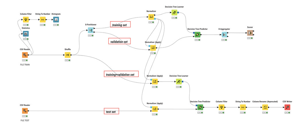 Doubt about workflow - KNIME Analytics Platform - KNIME Community Forum