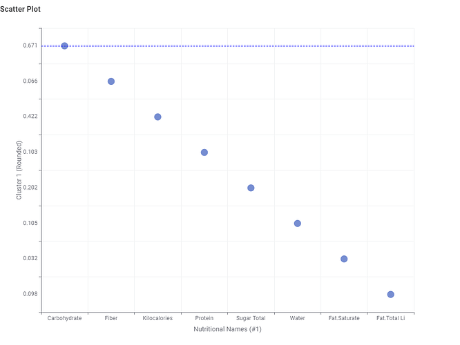 Scatter Plot cluster 1 rounded