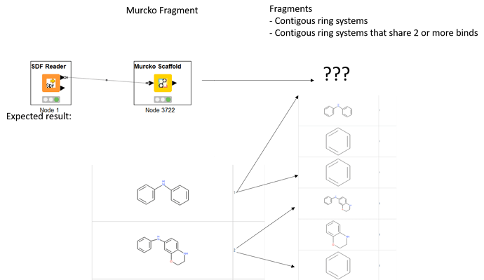 Murcko_RA_fragments