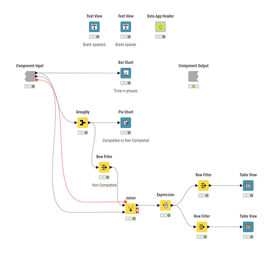 Knime 4-12 View2