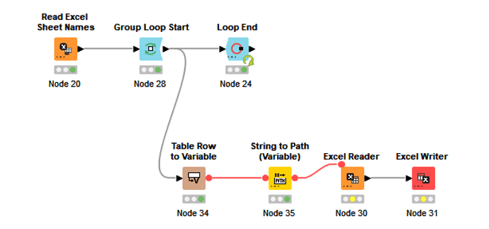Excel reader in loop unexpectedlly pause - KNIME Analytics Platform ...