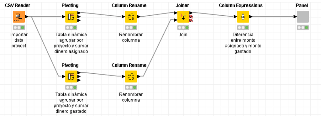 knime webportal - KNIME Analytics Platform - KNIME Forum Archive