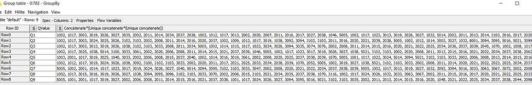 GroupBy Unique Concatenate With Count KNIME Analytics Platform 