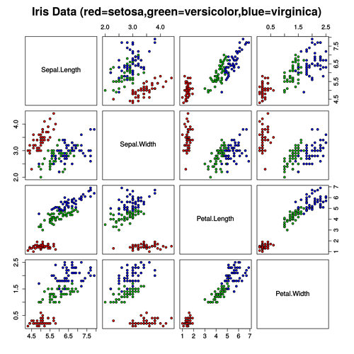 20220113 Scatter_Plot_Idea