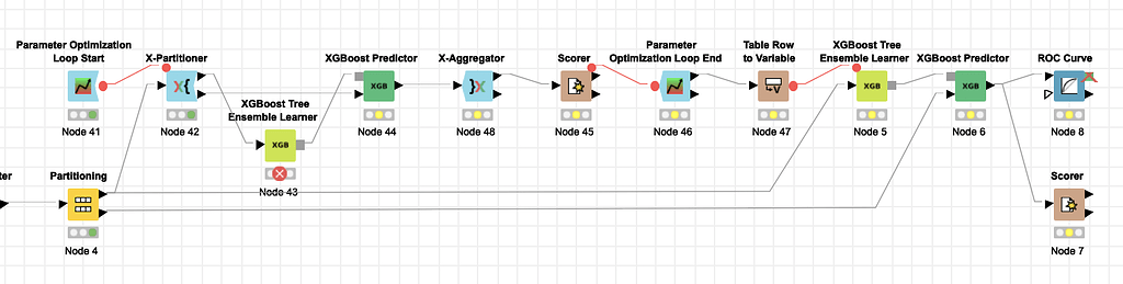 GitHub - hanesy/NBA_Playoffs: Machine learning models to predict NBA playoff  teams based on regular season performance. Using Python: Sklearn, Joblib,  NumPy, Pandas; HTML; CSS; Javascript.