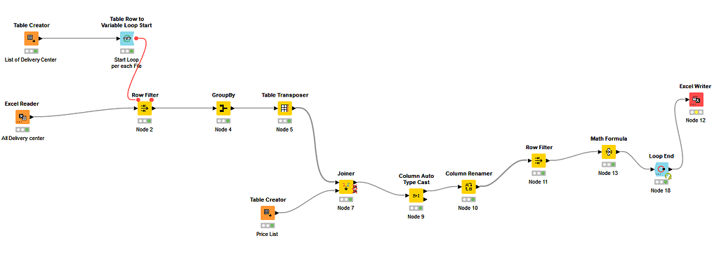 Loop and Variable Issue - KNIME Analytics Platform - KNIME Forum Archive