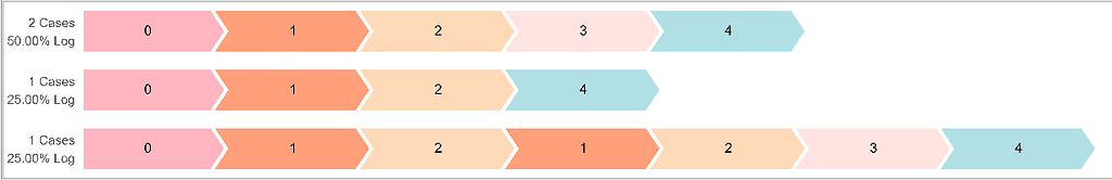 Variant Explorer Information from