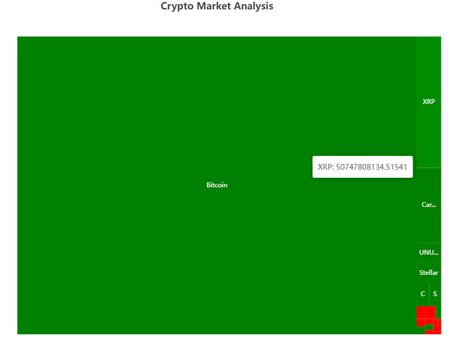 Treemap