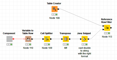 flow variable in rule-based filter