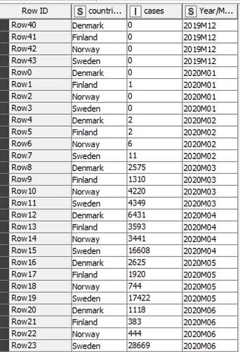 covid cases in four countries