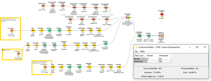 Flow without Partitioning