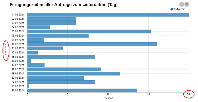 Bar Chart legenden
