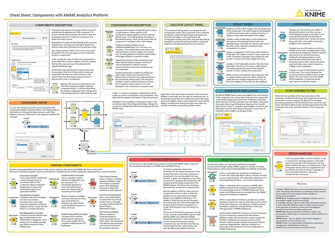 components cheat sheet2023-06-09_09h17_15