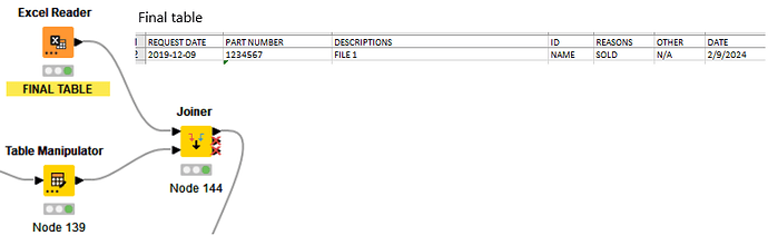 sample data