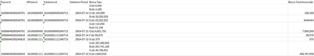 Change table format from data in cell - KNIME Analytics Platform ...