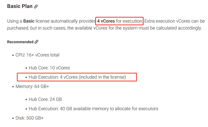 Hub Execution4 vCores
