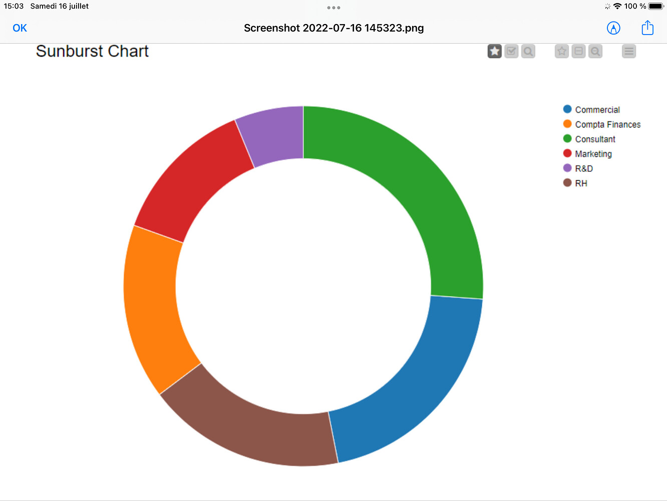 Sunburst chart - KNIME Analytics Platform - KNIME Community Forum