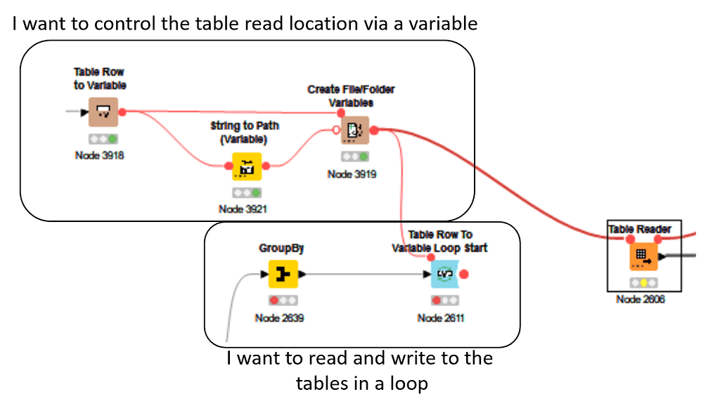 Variable Table Read Write Destination Folders AND A Loop KNIME Analytics Platform KNIME 