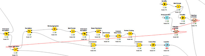 KNIME LOOP