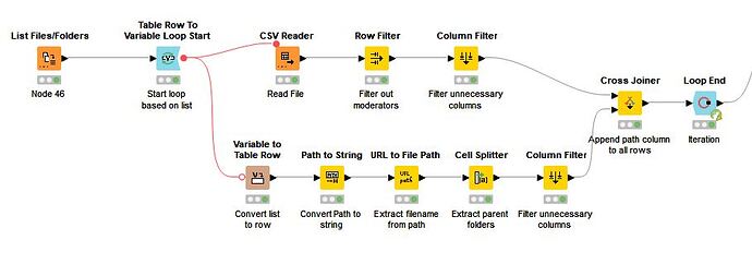 ideal flow csv reader