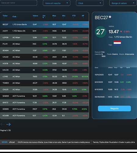 FireShot Capture 039 - CSA Football Players Exchange - platform.cryptosportasset.com