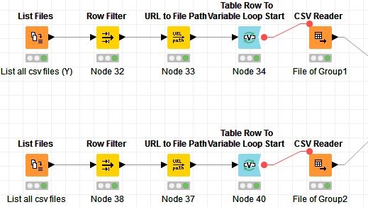 Compare if contents of list 1 is a full intersection of contents of list 2  - KNIME Analytics Platform - KNIME Community Forum