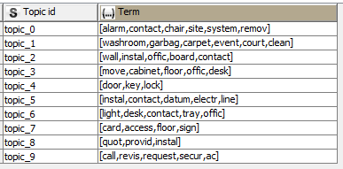 Output Group By List Aggregation To Excel Knime