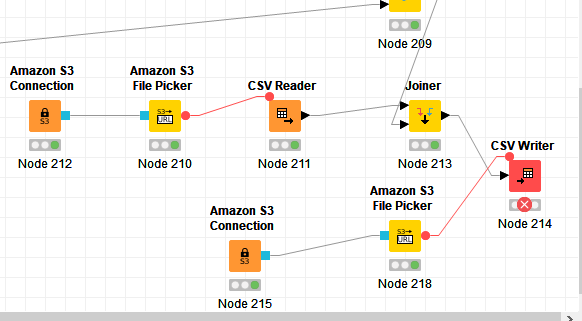 Uploading a csv file to S3 - KNIME Analytics Platform - KNIME Community  Forum