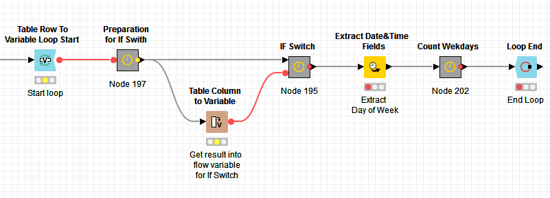 Idle Time, How to Calculate Idle Time?