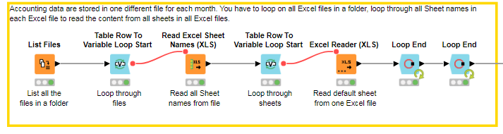 Excel2Loops