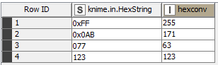 2019-09-16%2013_13_44-Data%20Output%20-%205_129%20-%20R%20Snippet