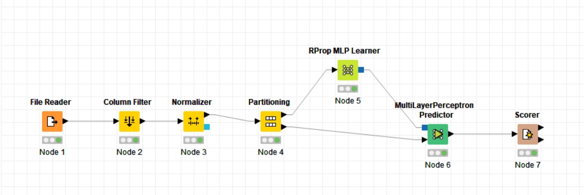 How to create neural network diagrams in KNIME? Using MLP - KNIME ...