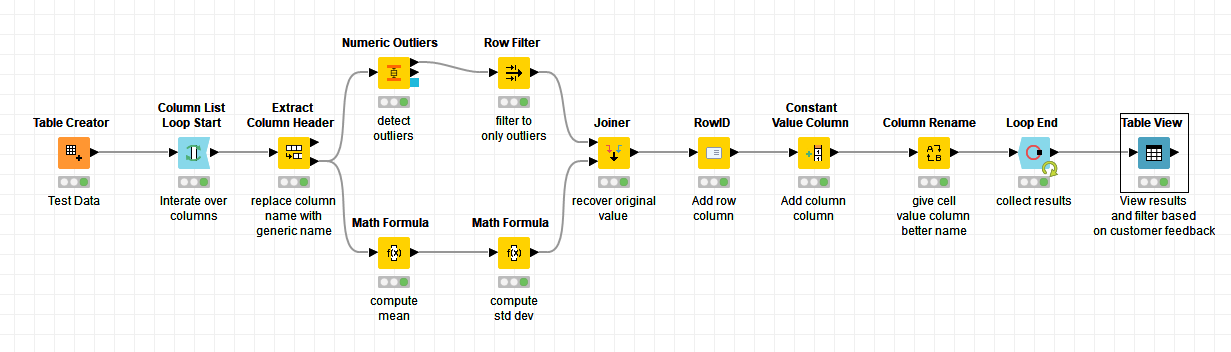 Compare if contents of list 1 is a full intersection of contents of list 2  - KNIME Analytics Platform - KNIME Community Forum