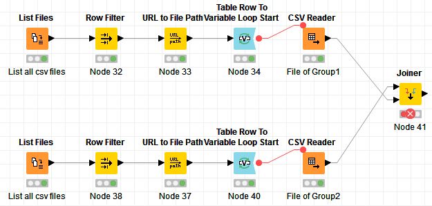 Joiner not working? - KNIME Analytics Platform - KNIME Community Forum