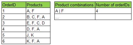 Product%20combinations