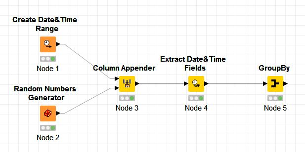 how-to-calculate-production-per-hour-in-excel