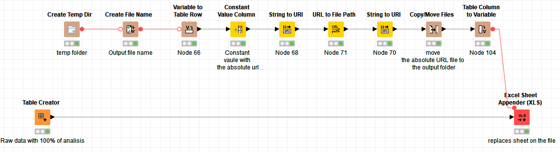 add-sheets-on-a-excel-file-in-the-server-knime-server-knime