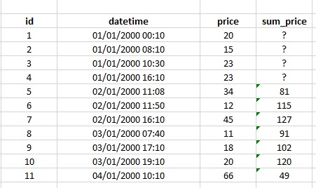 example_sum_price