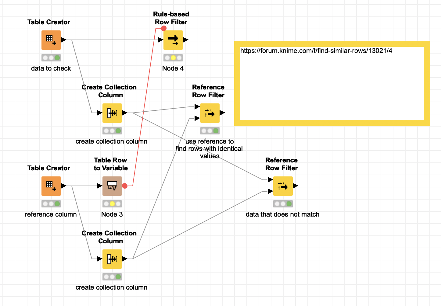 Compare if contents of list 1 is a full intersection of contents of list 2  - KNIME Analytics Platform - KNIME Community Forum