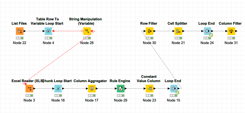 find-cell-in-excel-files-variable-knime-analytics-platform-knime