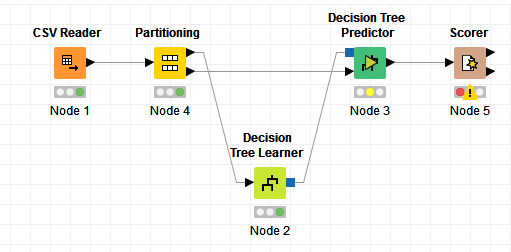 Knime1