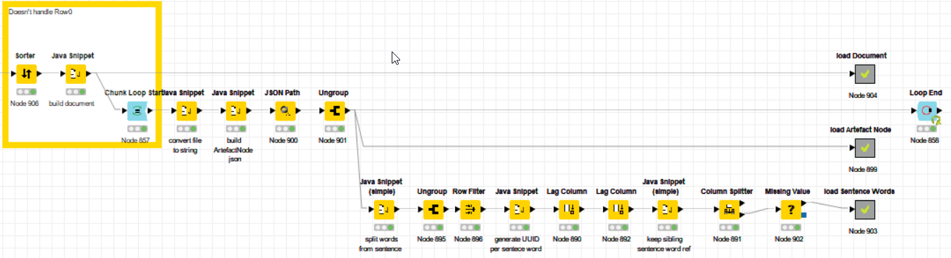 issue with Chunk loop start loop end skipping first row 0