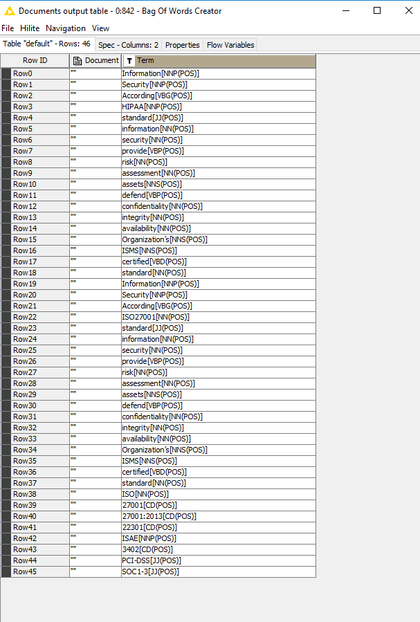 Dl4j Word Embeddings Word2vec Vocabulary Extractor Text