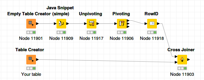 Adding Empty Columns - Knime Analytics Platform - Knime Community Forum